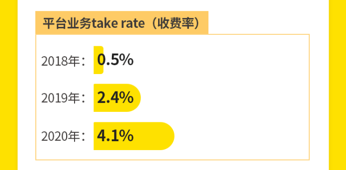 万物新生（爱回收）即将IPO，但仍有五大疑问仍待解