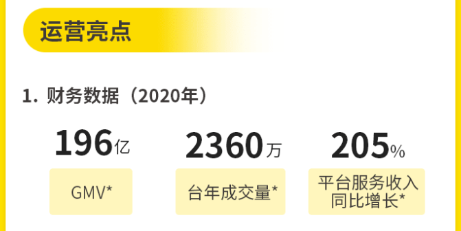 万物新生（爱回收）即将IPO，但仍有五大疑问仍待解