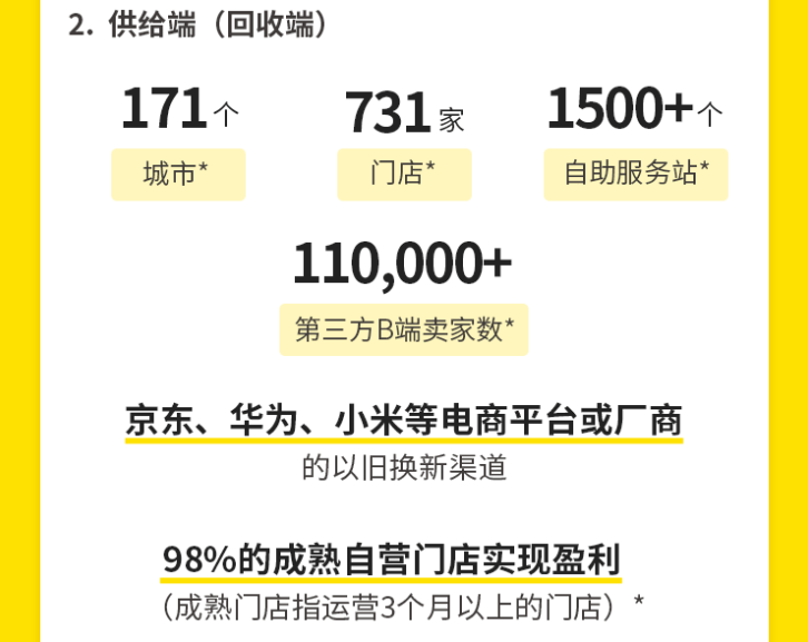 万物新生（爱回收）即将IPO，但仍有五大疑问仍待解