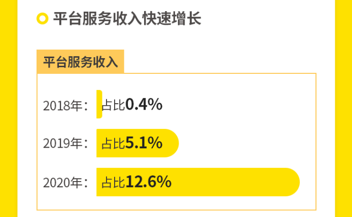 万物新生（爱回收）即将IPO，但仍有五大疑问仍待解