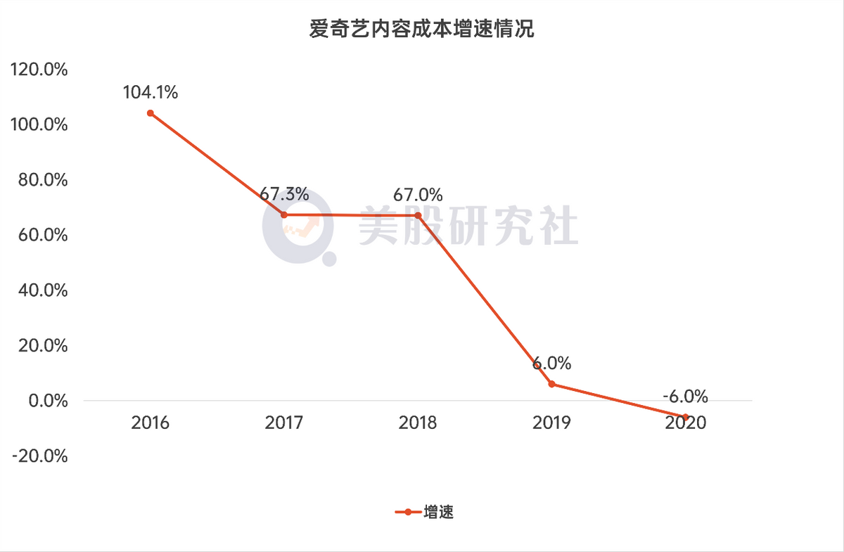 发力剧场化，优爱腾芒离奈飞再近一步