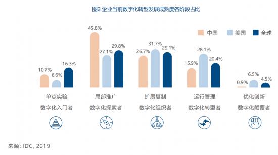 华为品质服务白皮书：高质量ICT服务的行动指南