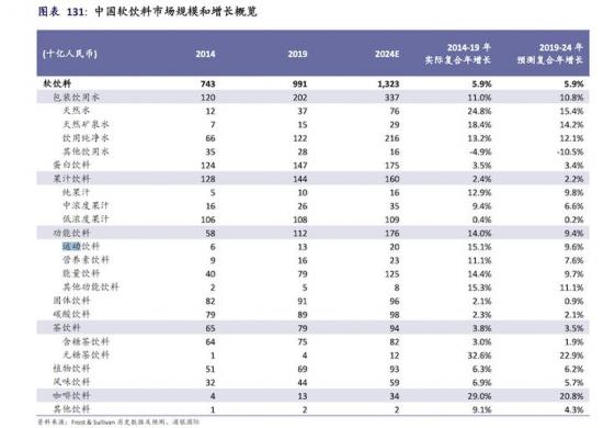 东鹏“醒着拼”，撑起400亿市值。