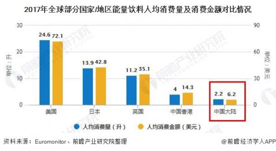 东鹏“醒着拼”，撑起400亿市值。