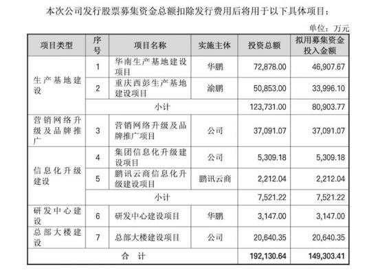 东鹏“醒着拼”，撑起400亿市值。