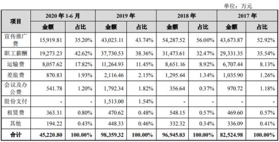 东鹏“醒着拼”，撑起400亿市值。