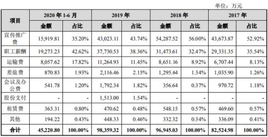 东鹏“醒着拼”，撑起400亿市值。