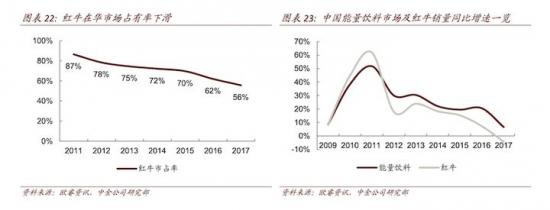 东鹏“醒着拼”，撑起400亿市值。