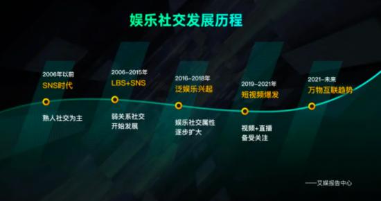 娱乐社交长坡向下无限延展，网易智企抛下两颗技术雪球