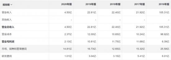前有携程、同程，后有抖音山竹旅游、美团，途牛还能怎么牛？