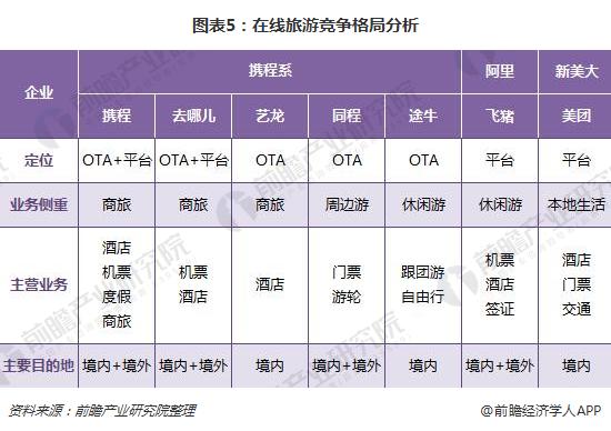 前有携程、同程，后有抖音山竹旅游、美团，途牛还能怎么牛？