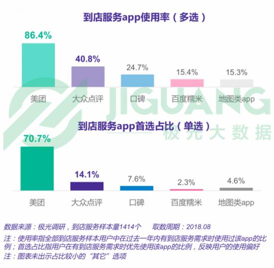 前有携程、同程，后有抖音山竹旅游、美团，途牛还能怎么牛？