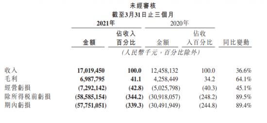 电商流量大战，短视频真的成主角了？