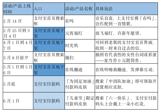 看亿级流量App 教你如何“从头玩到脚”