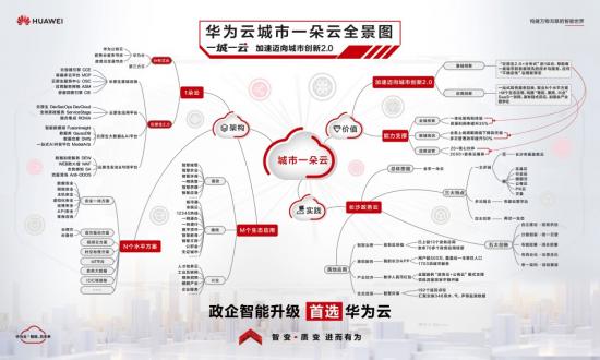 政企上云浪潮下，华为以“样板”价值突围云服务市场