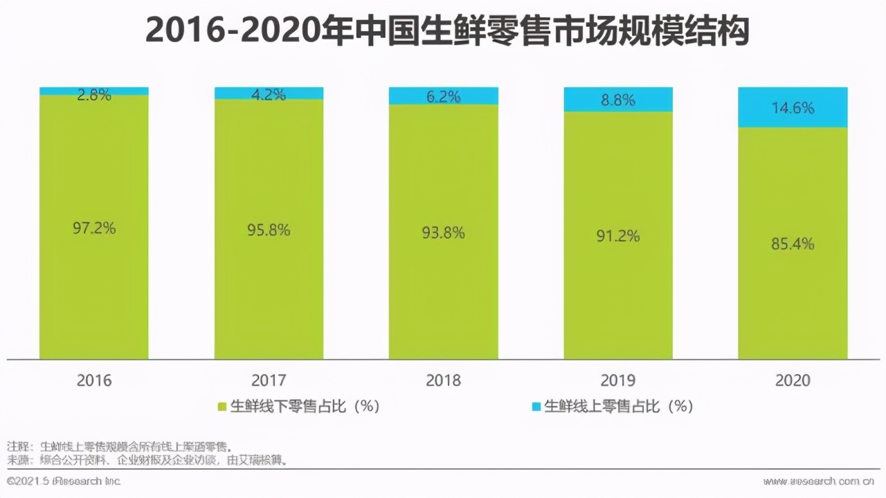 被纳入MSCI ACWI全球指数，达达集团的财报透露出什么信号？