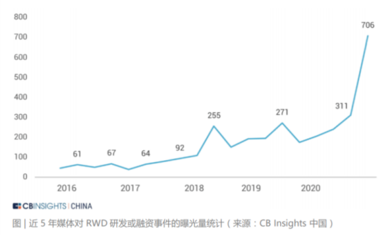 零氪科技IPO：靠卖保健品为生，医疗科技是个“伪命题”？