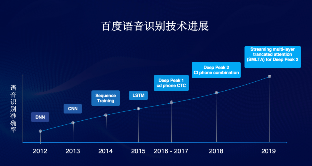 解放千万智能家居，度家给出语音控制的最优解