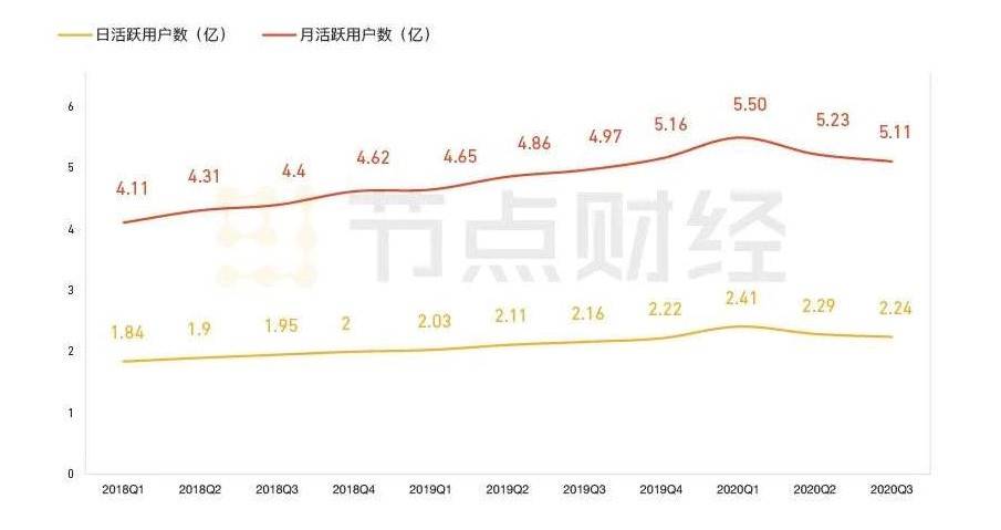 整治饭圈，微博还能安然恰饭吗？