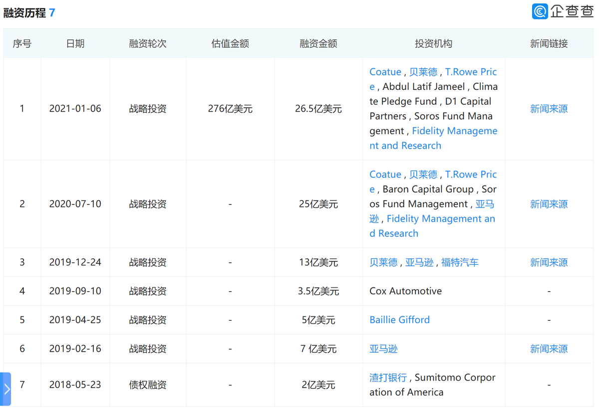 放话即将交付电动皮卡，最新估值700亿美金，Rivian宣战特斯拉？