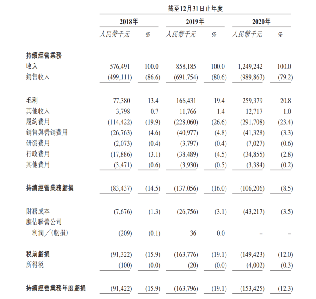 医药电商“三国杀”时代，泉源堂的IPO进击之路