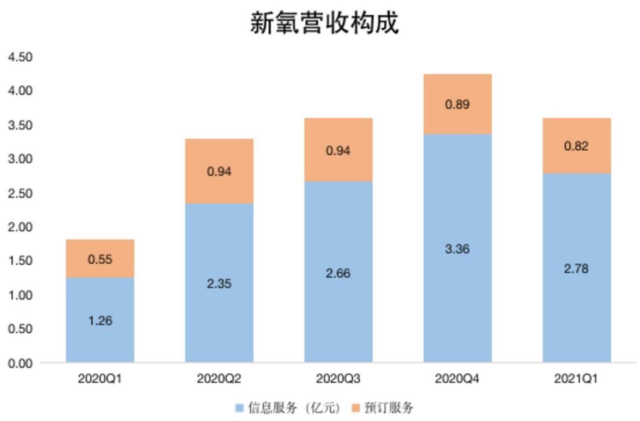 被做空的新氧会成为医美界的“瑞幸”吗？