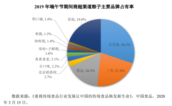 小粽子潜力大，百岁老字号能否打出新牌？