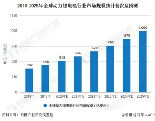 宁德时代，拒绝“躺平”