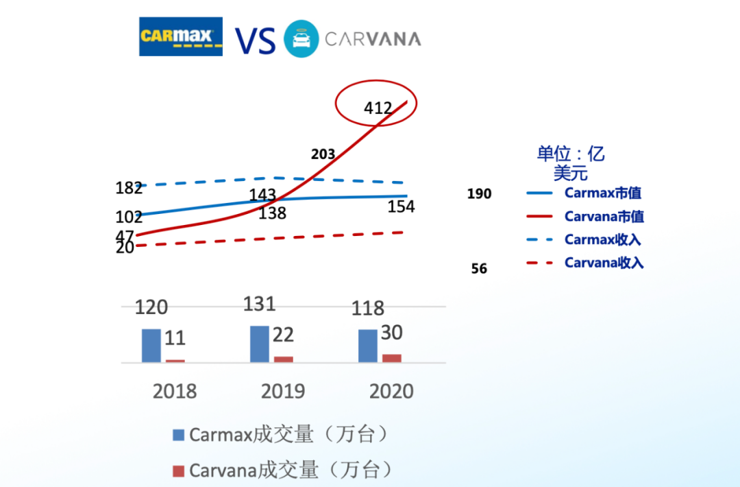 产业互联网语境下的二手车：数据驱动渐成主旋律