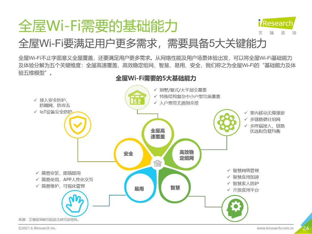 解读《中国全屋Wi-Fi白皮书》：家庭Wi-Fi迎来全屋智能时代
