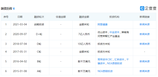 零氪科技IPO：靠卖保健品为生，医疗科技是个“伪命题”？