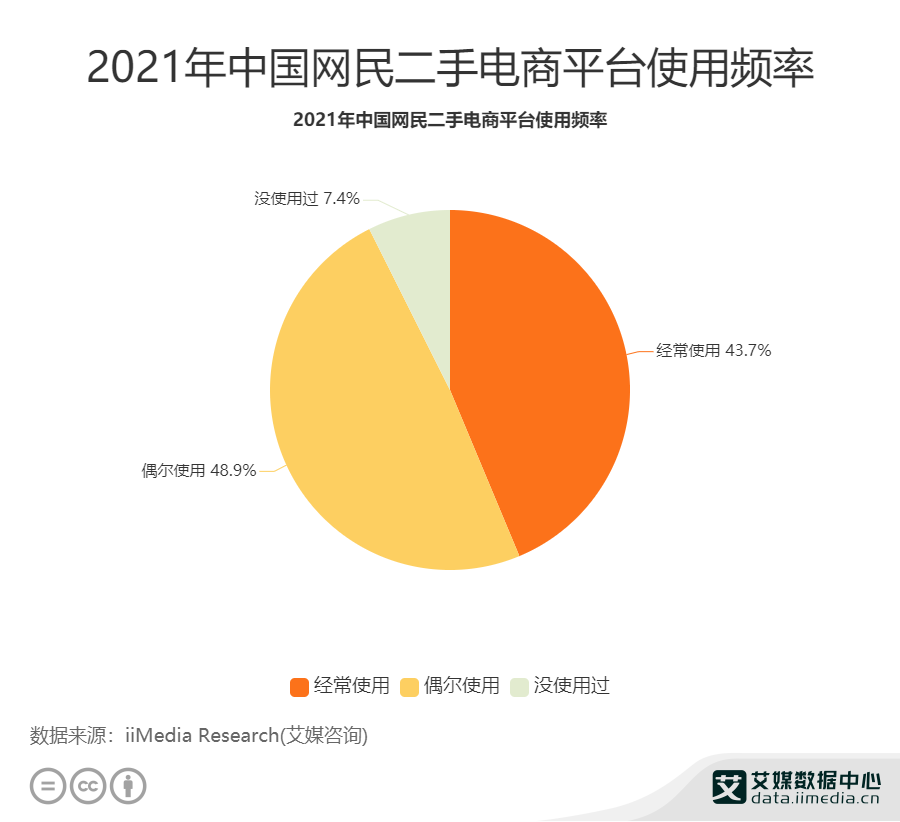 数智化浪潮下，“一地鸡毛”的二手车电商该如何破局？