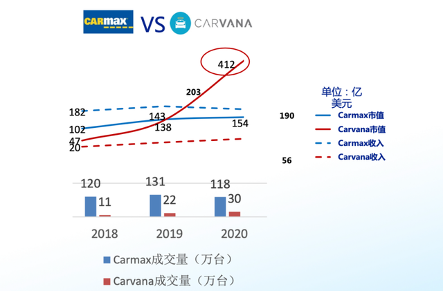 数智化浪潮下，“一地鸡毛”的二手车电商该如何破局？