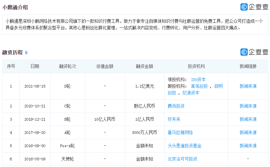 小鹅通1.2亿美金融资玄学：“裸泳”知识付费SaaS，“狂奔”在线教育