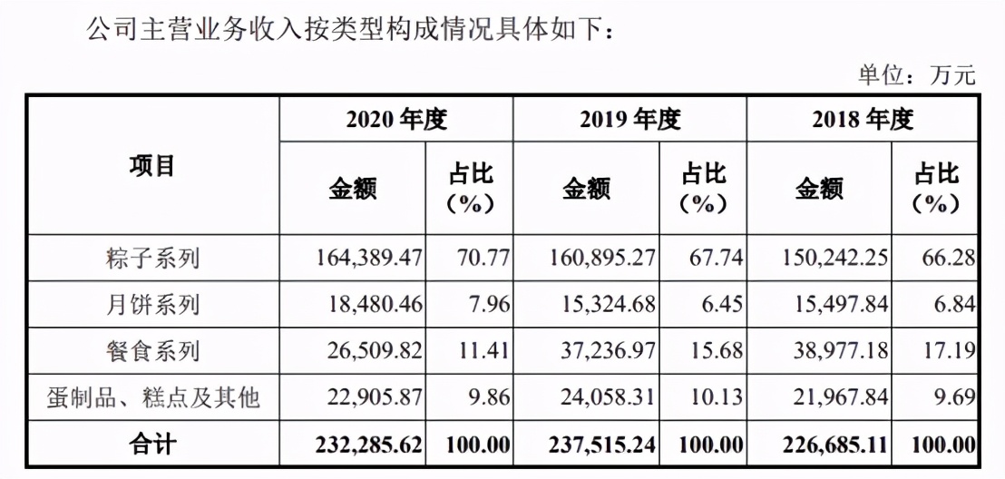 小粽子潜力大，百岁老字号能否打出新牌？