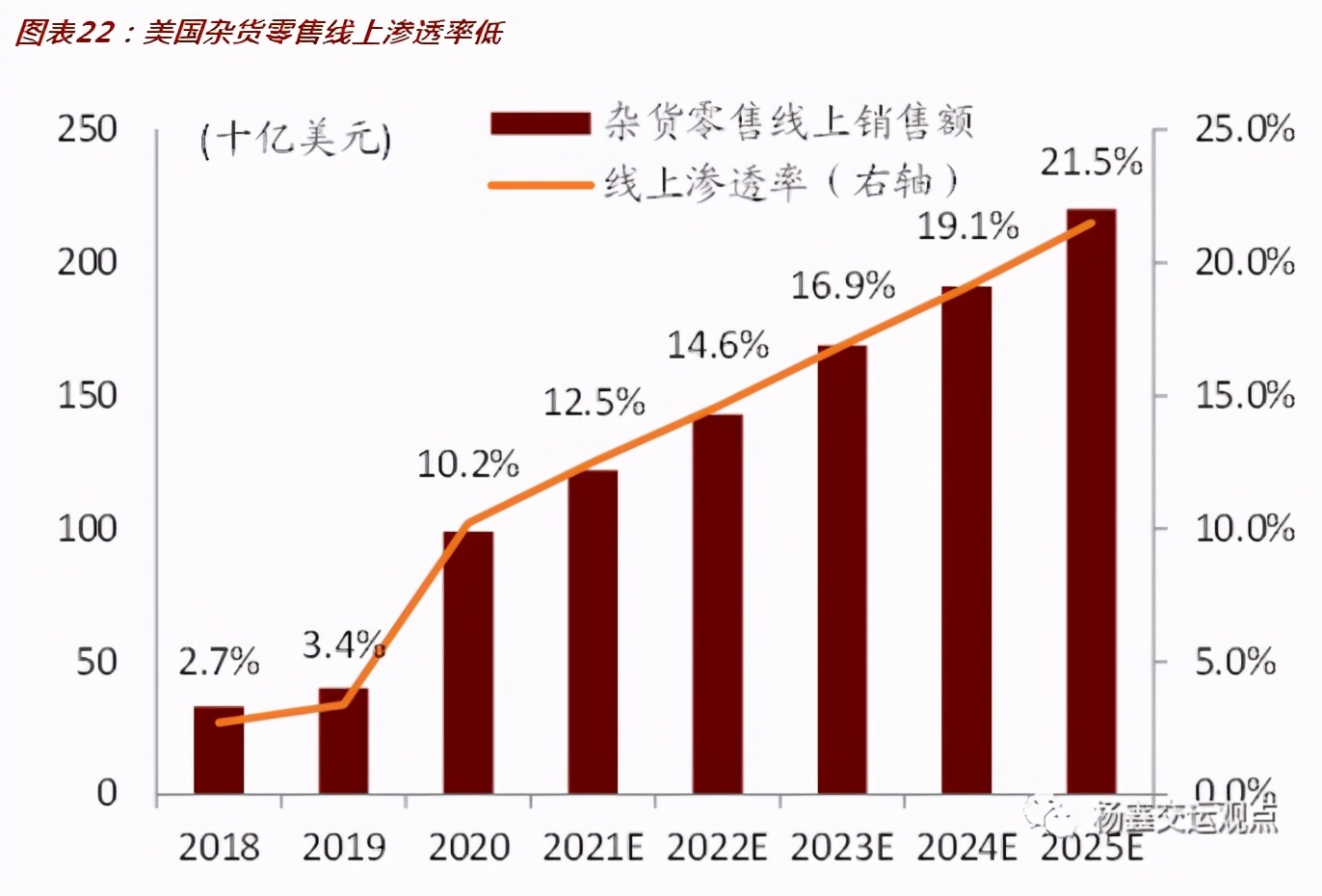 被纳入MSCI ACWI全球指数，达达集团的财报透露出什么信号？