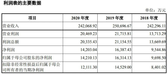 小粽子潜力大，百岁老字号能否打出新牌？