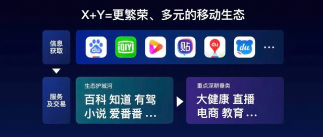 百度潮盛典背后的生态全景