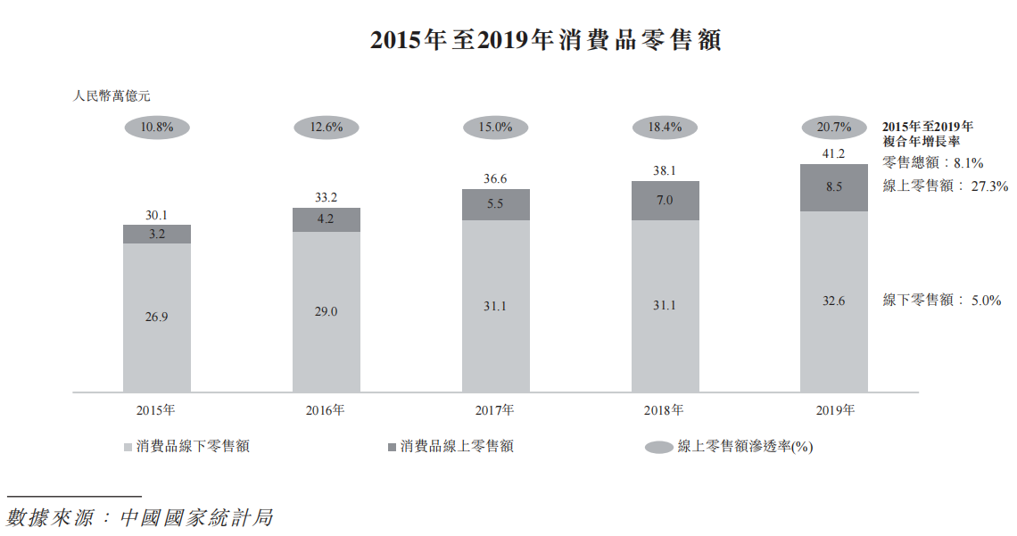 “618”电商众生相，商家选择平台时考虑的是什么？