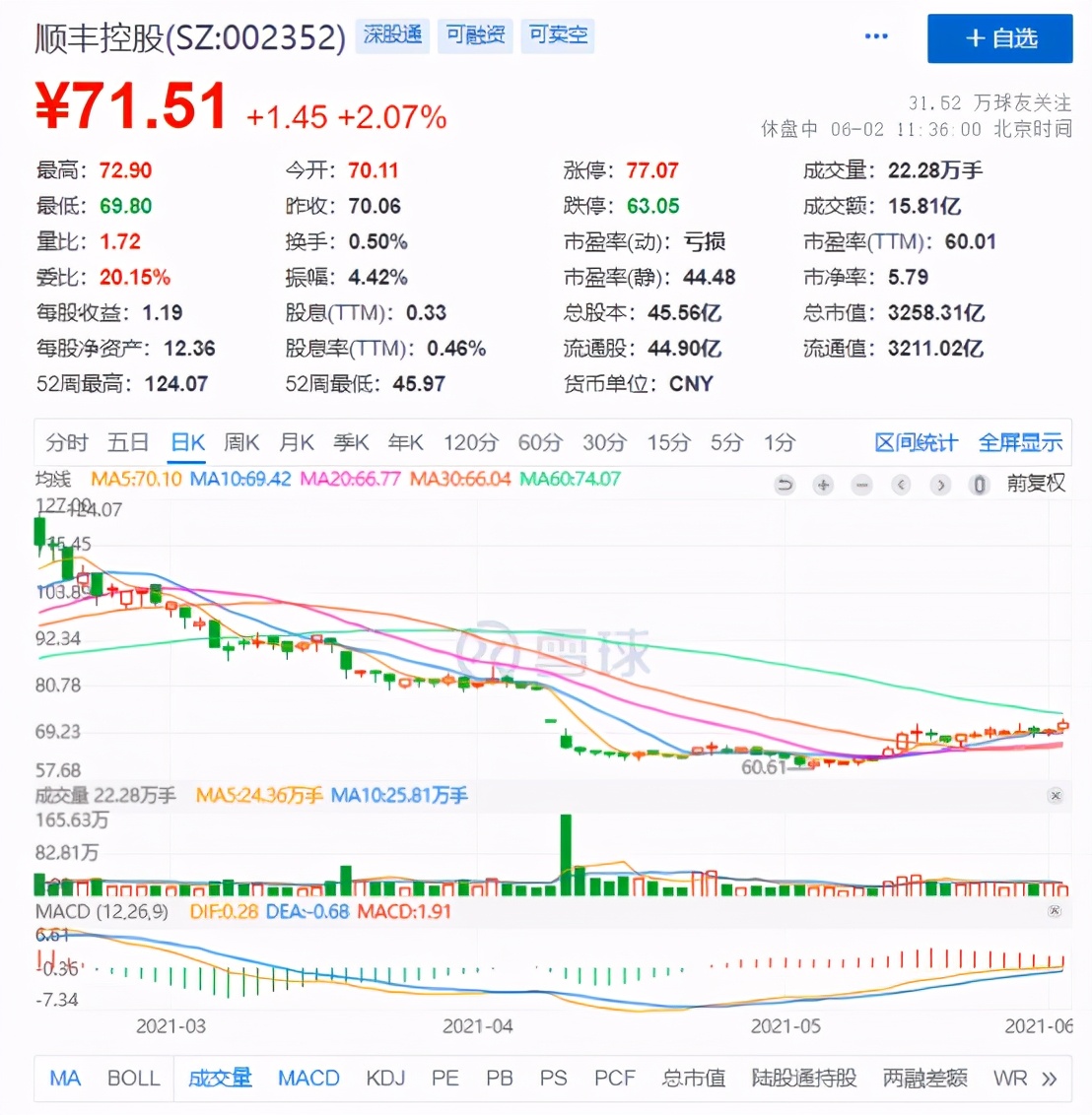 “三足鼎立”格局之下，同城实业能不能撑起90亿估值？