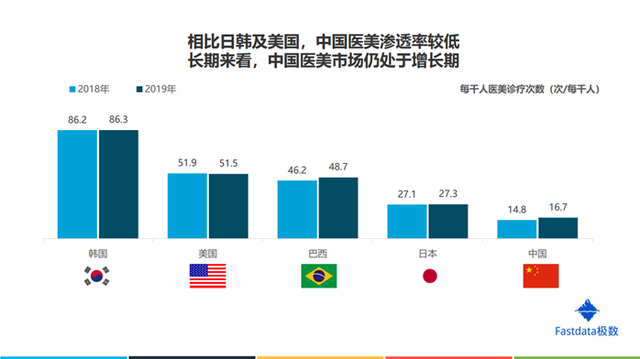 数千亿“颜值经济”蓝海里，买单的究竟是哪些人？