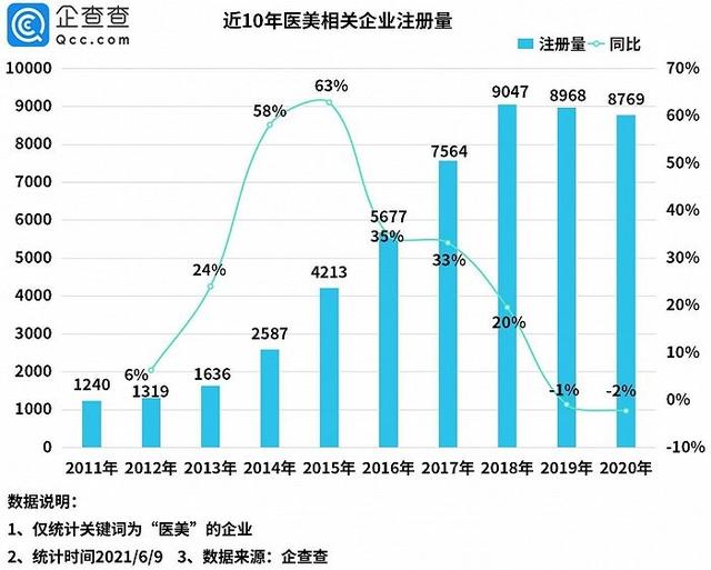 数千亿“颜值经济”蓝海里，买单的究竟是哪些人？