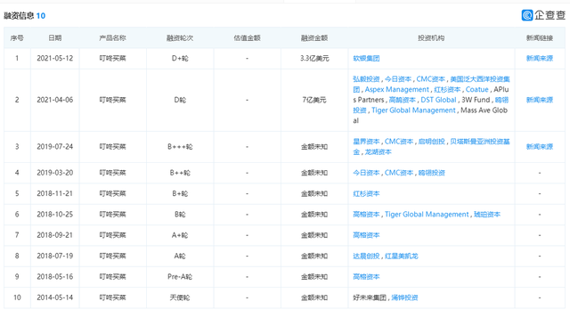 解读叮咚买菜IPO：赛道难逃“烧钱”怪圈，350亿估值故事如何说？