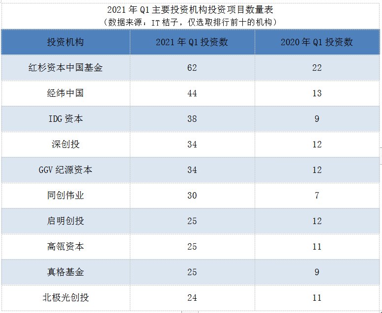 用一亿元门槛科技基金拥抱硬核产业，高瓴为什么相信中国科技？