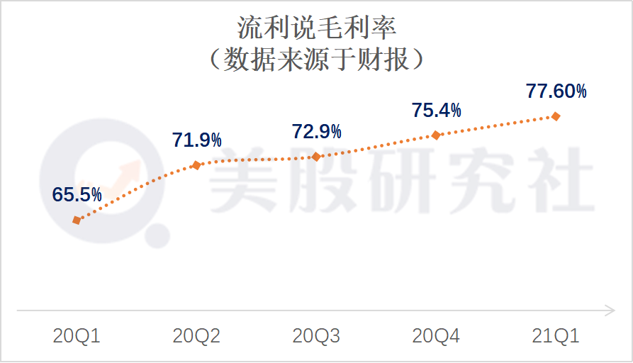 从C端市场延伸至B端业务拓展，流利说深耕行业英语价值几何？