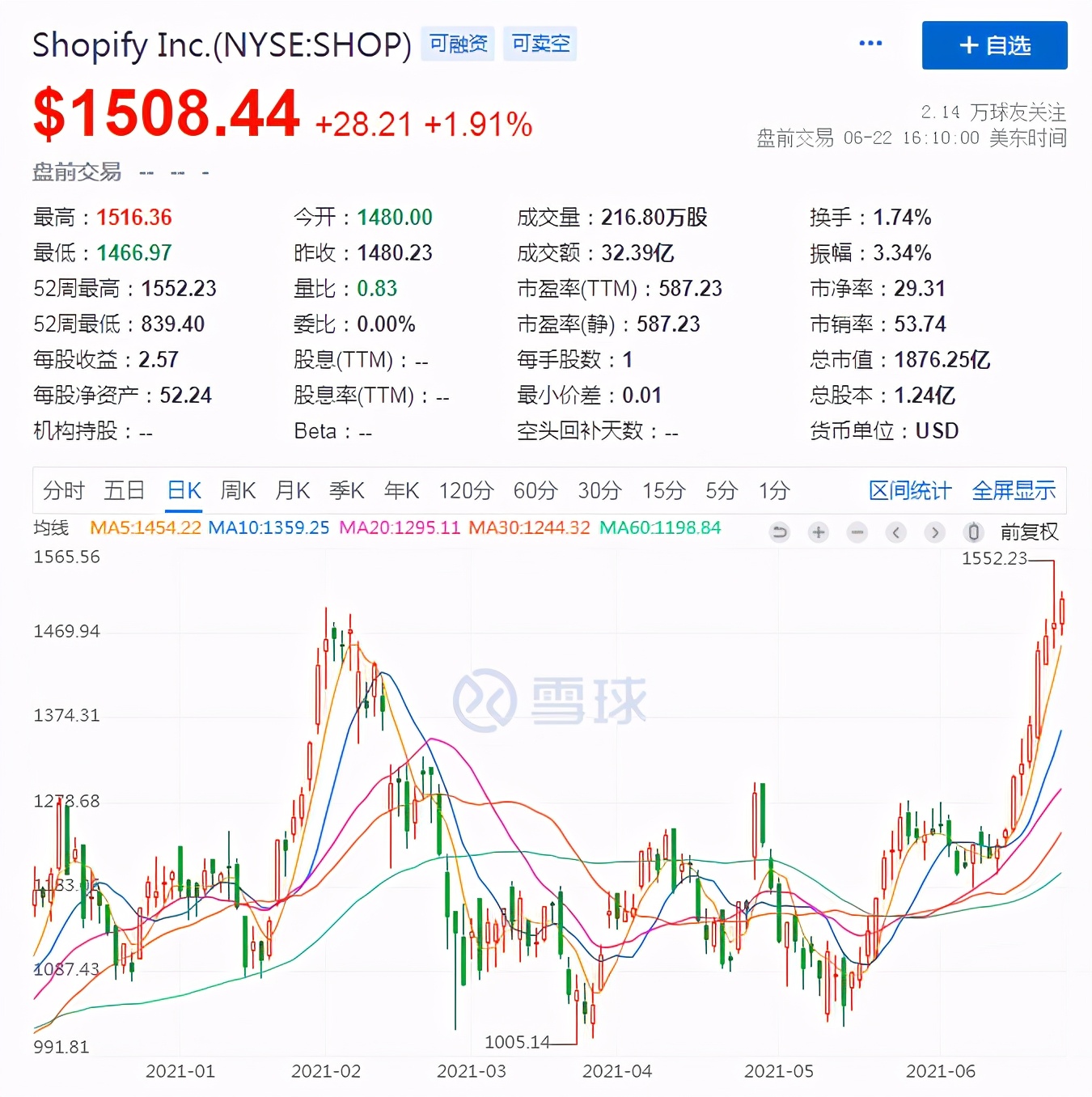 拼多多、Shopify、Sea渐行渐远，国内外电商殊途不同归？