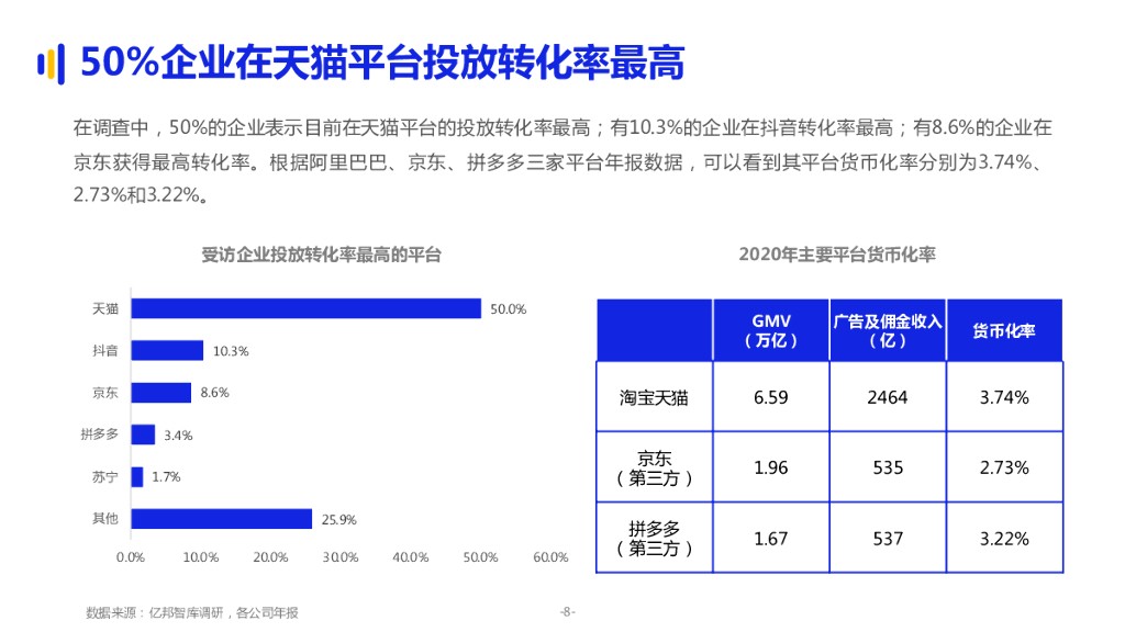 “618”电商众生相，商家选择平台时考虑的是什么？