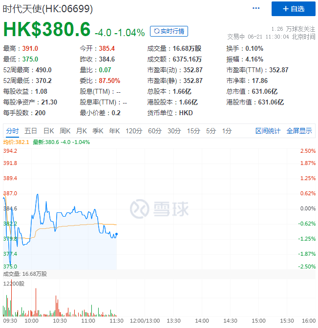 年内涨幅超500%，现代牙科蹭了谁的“热度”？