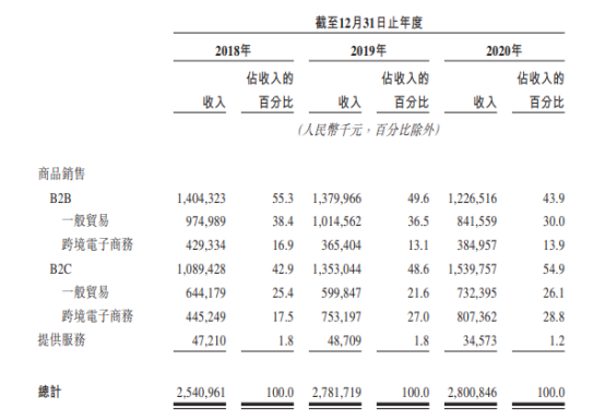 多点解读优趣汇：二度闯关港交所，这家日本代购能否成功敲钟？