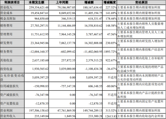 多点解读爱美客赴港：是“女人的消金窟”还是“大佬的掘金池”？